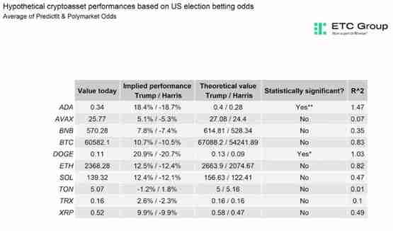 美国大选后比特币价格如何？期权押注：多头行情直冲选后